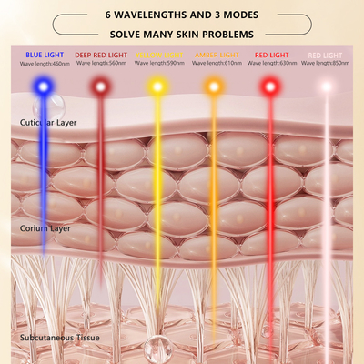قناع العلاج الضوئي المنزلي LED 1060nm جهاز الوجه الأحمر للعلاج المدمج والمحمول